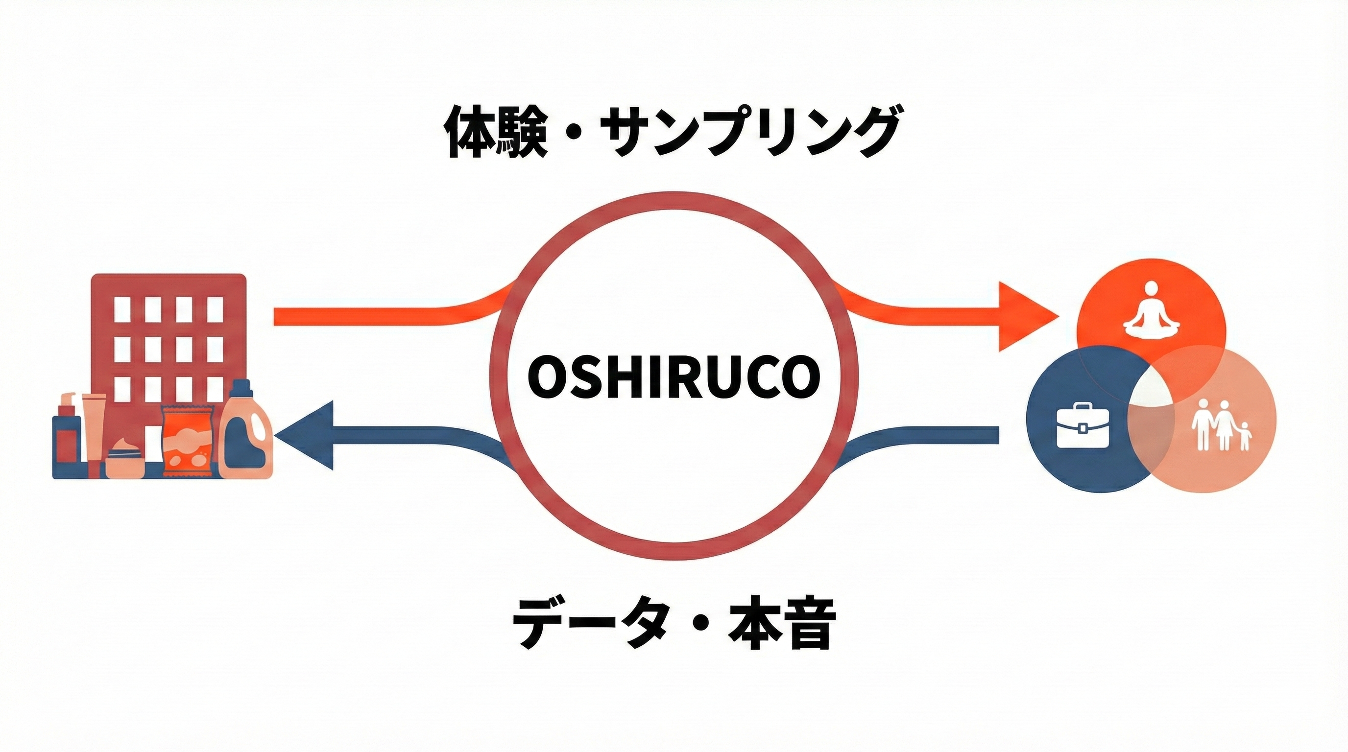 サービス概念図